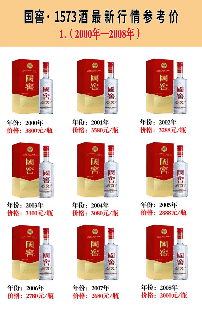 酒价内参3月16日价格发布，国窖1573上涨4元