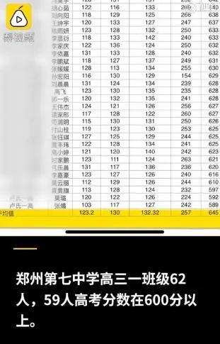 全班62人有59人超600分(全班共有60人)