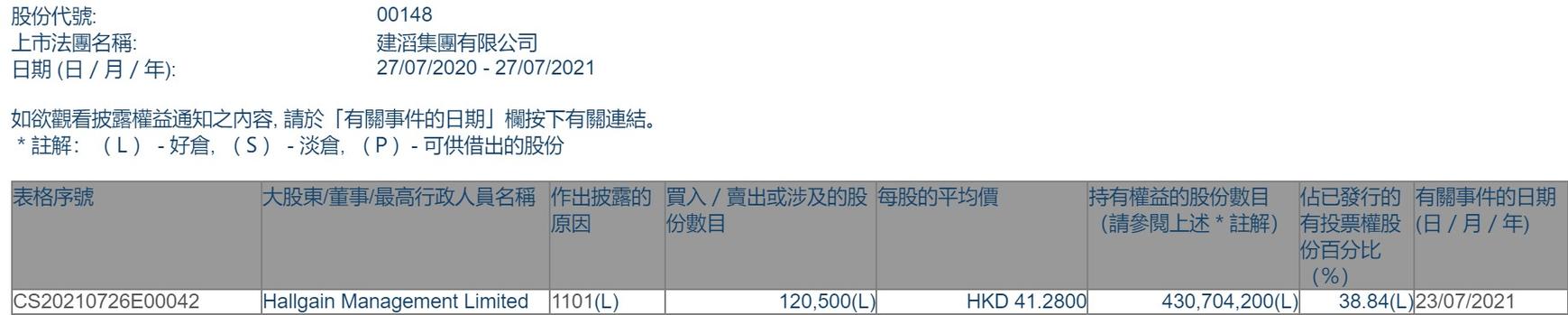 建滔集团(00148)2025年持有人应占溢利同比增长169.98% 拟派末期股息及特别末期股息合计151港仙