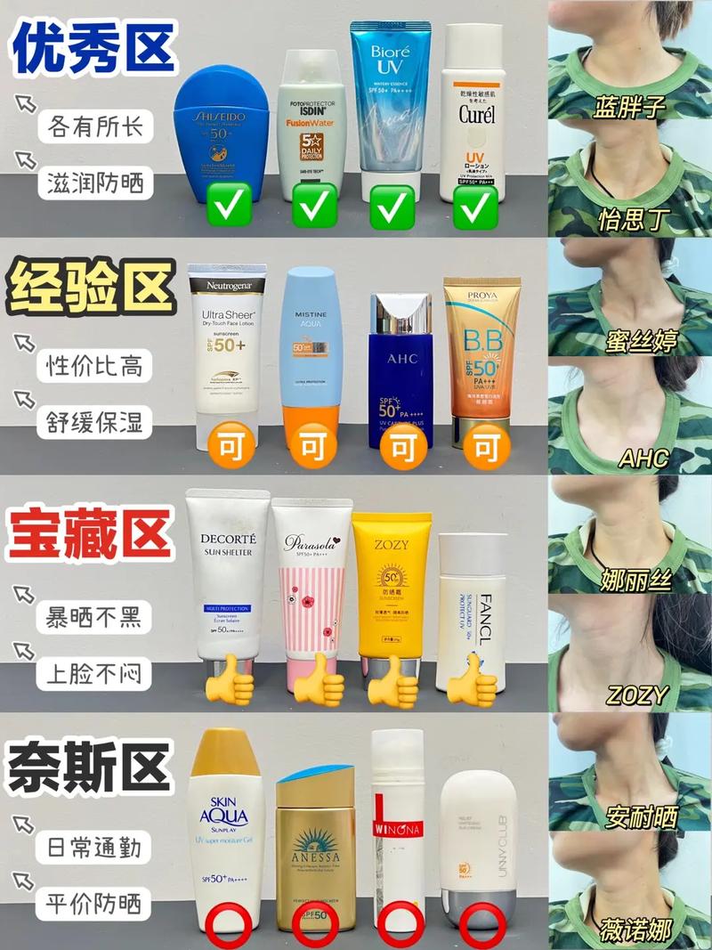 军训防晒霜一般几毫升(军训防晒霜大概要多少)