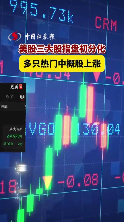 午盘：美股维持涨势 三大主要指数全线上涨