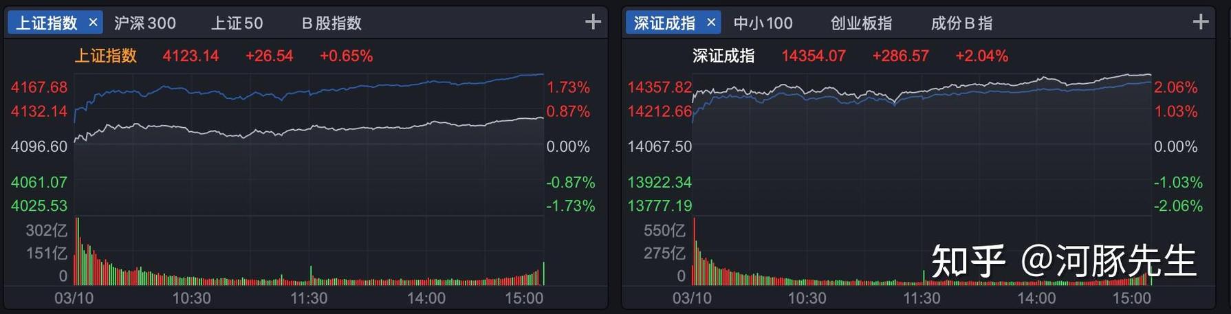 半导体板块强势反弹 机构认为指数级行情仍需等待