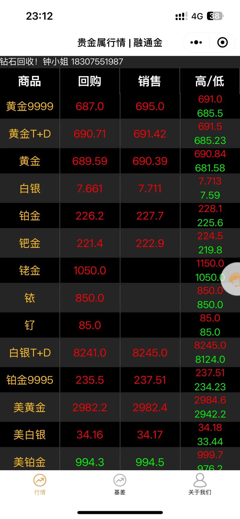 下周一黄金走势预测（下周一黄金走势预测及建议）