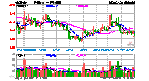 行业并表监管落地，龙头券商集体异动！华宝基金券商ETF（512000）涨超2%！