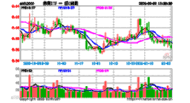 行业并表监管落地，龙头券商集体异动！华宝基金券商ETF（512000）涨超2%！