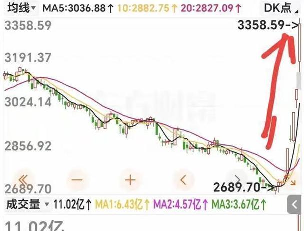 “爆打”空头！刚刚，超12万人爆仓！