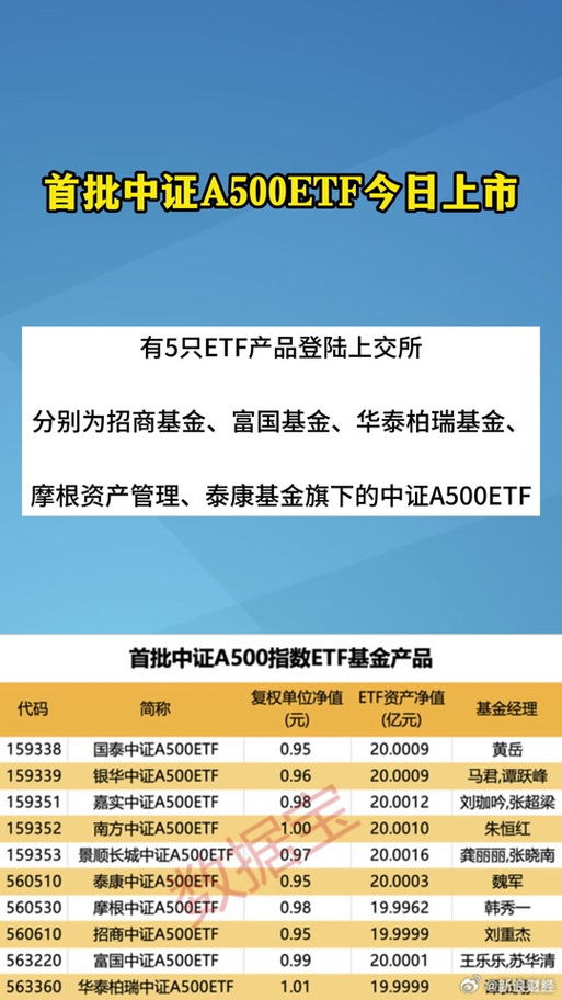 ETF规范化建设纵深推进 华泰柏瑞完成全线产品更名