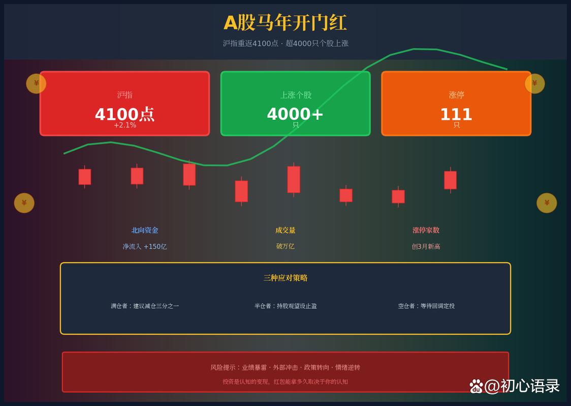 沪指刚刚重返4100点，机构称A股相对海外股市更安全