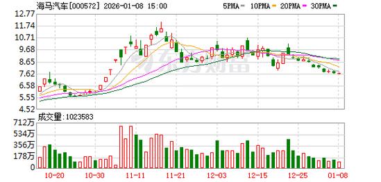 海南银行7%参股权拟被转让 股东：银行正有序谋划推进IPO相关工作