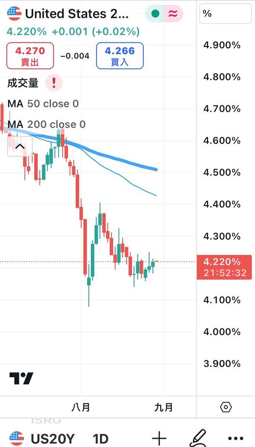 高油价“浇灭”FED降息预期？大摩坚称：6月首降，还有2次！