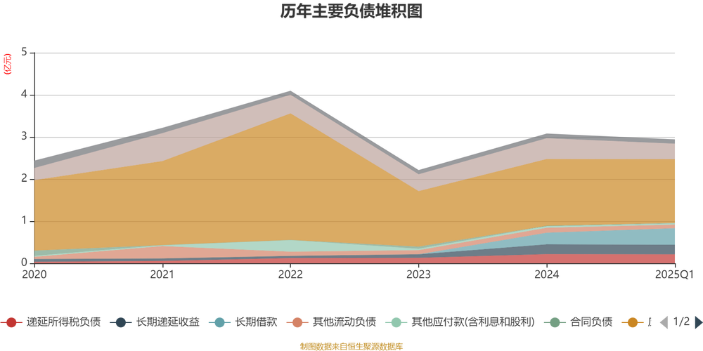 宏德股份:产品毛利率水平与当时的原材料价格、劳动力成本、产能利用率、订单价格等多种因素有关