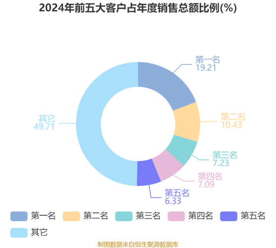 宏德股份:产品毛利率水平与当时的原材料价格、劳动力成本、产能利用率、订单价格等多种因素有关