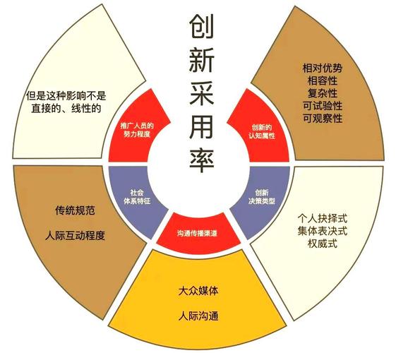 创新扩散理论案例手机（创新扩散理论模型含义）