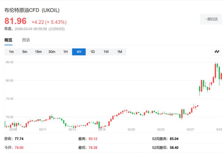 霍尔木兹海峡中断收紧全球燃料供应，美国柴油价格突破5美元