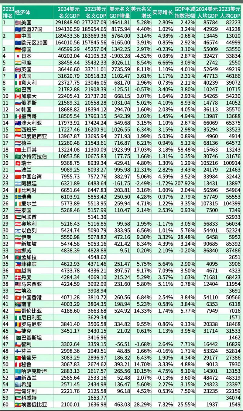 伊朗国力世界排第几（伊朗的综合国力排名）