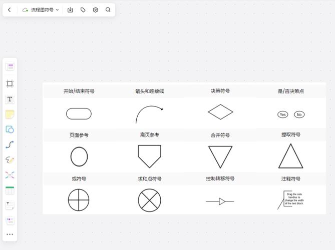 逻辑流程图形状符号的意义（逻辑流程图用什么画）