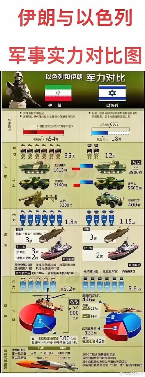 伊朗军事实力弱吗（伊朗军事实力强吗）
