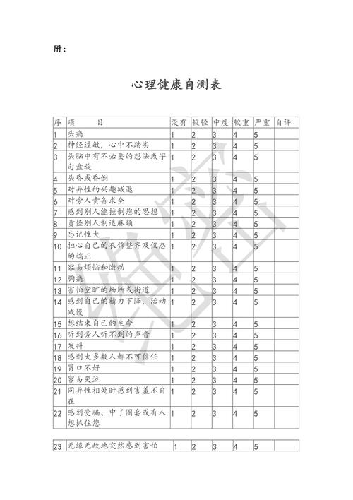 心理健康自测（免费的心理健康测试）