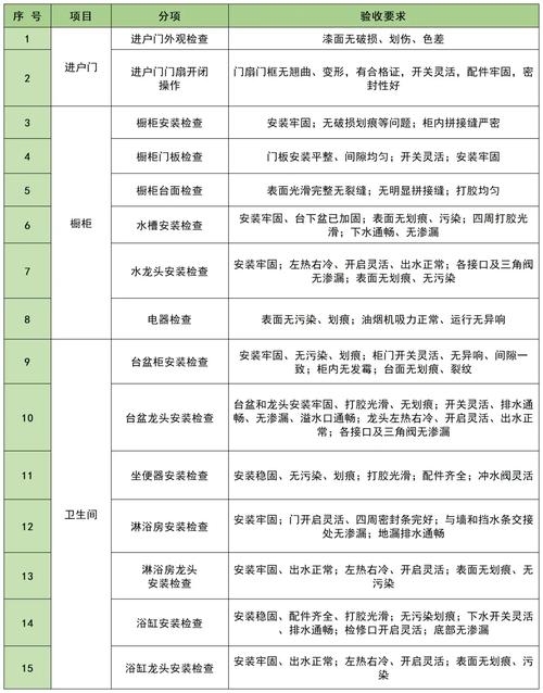 新房验房师收费标准（新房验房师多少钱）
