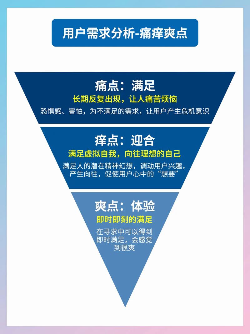 解决用户的痛点需要考虑哪些因素（解决用户痛点的产品）