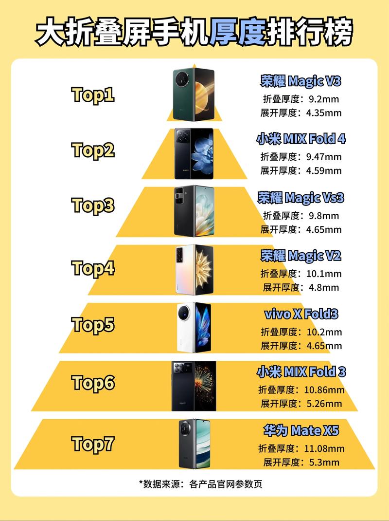 折叠屏手机排行榜前十名（最建议买的折叠手机）