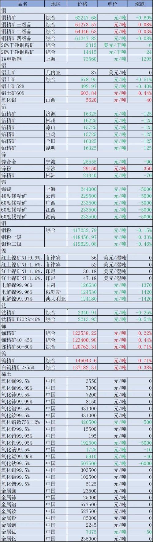 红星发展：公司子公司生产锶盐所需的原材料天青石主要向重庆当地矿山采购