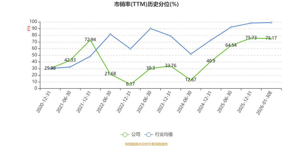 佳讯飞鸿：2026年管理层将持续以提升公司长期内在价值为核心目标，聚焦轨道交通等核心业务