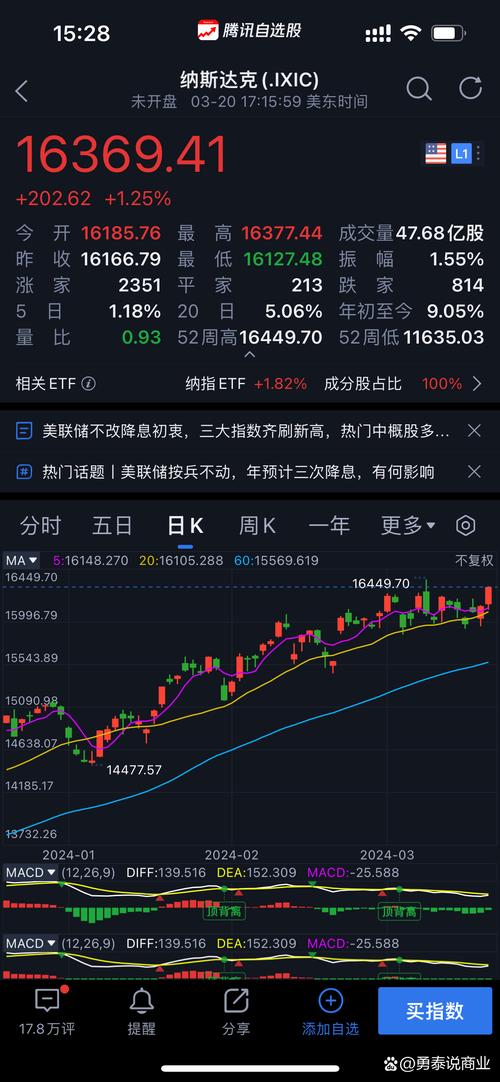 凌晨！美联储将发布利率决议