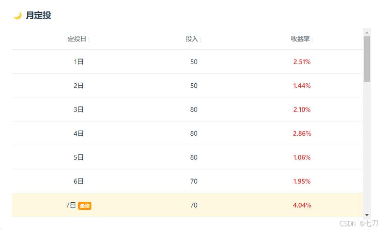 基金定投组合回测（基金定投组合2020）