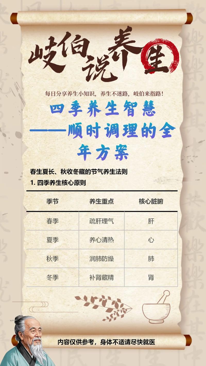 换季养生保养知识有哪些（换季养生保养知识有哪些呢）