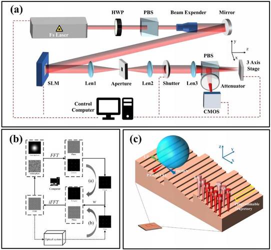 光启技术：公司用超材料技术为先进装备提供机体结构、电磁调制、航电一体化的设计与制造