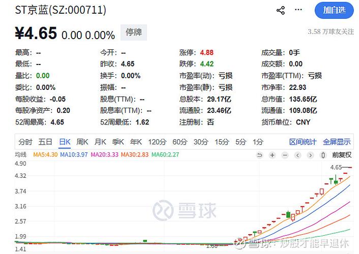 毛记葵涌遭Blackpaper Limited减持1.75亿股 每股作价0.6963港元