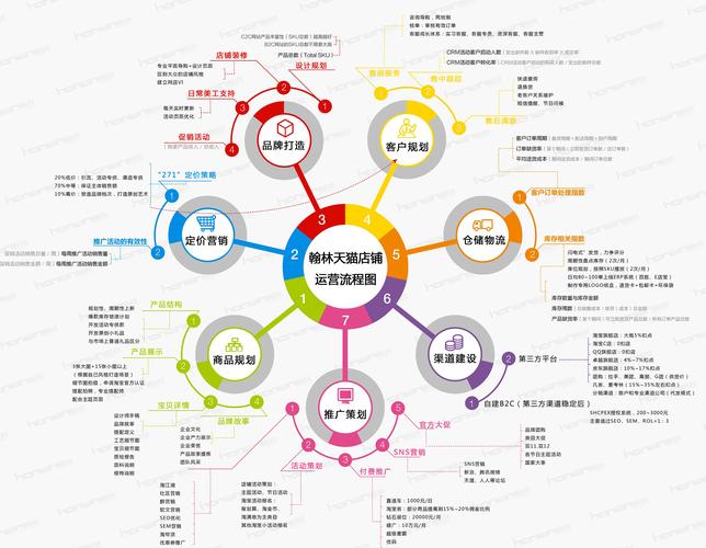 社交分享电商概念（社交电商模式介绍）