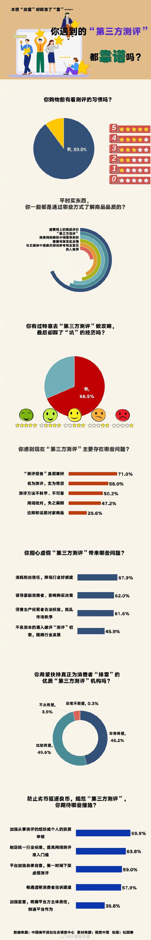 关注与粉丝不成比例的区别（关注和粉丝）