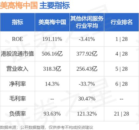 花旗:升建滔集团目标价至48港元 评级“买入”