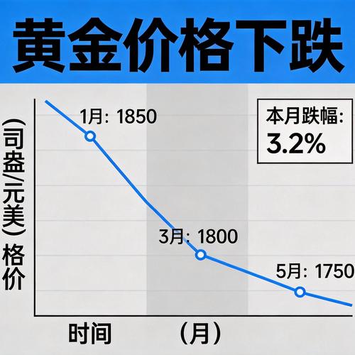 现货黄金跌破4700美元，日内重挫117美元，欧股、美股期货下跌，布油大涨5%