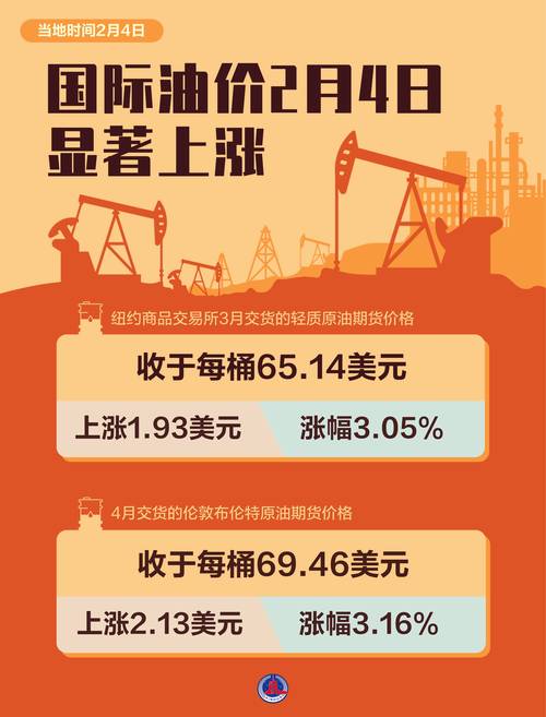 FPG财盛国际:伊朗冲突推高油价预期