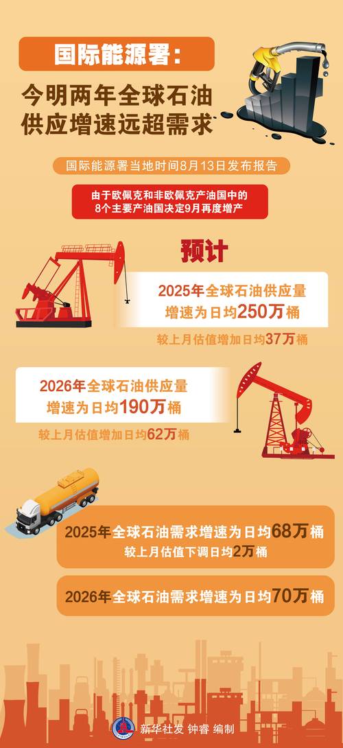 FPG财盛国际:伊朗冲突推高油价预期