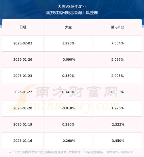 盛屯矿业：2025年净利润19.61亿元