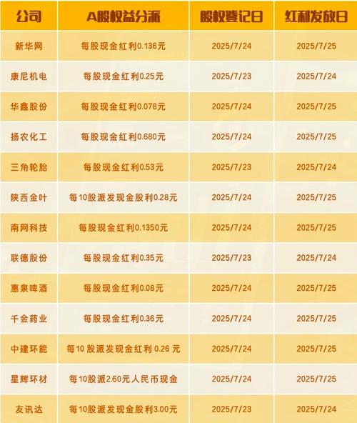 北元集团：公司现金分红严格遵循证监会鼓励分红政策及公司既定分红规划