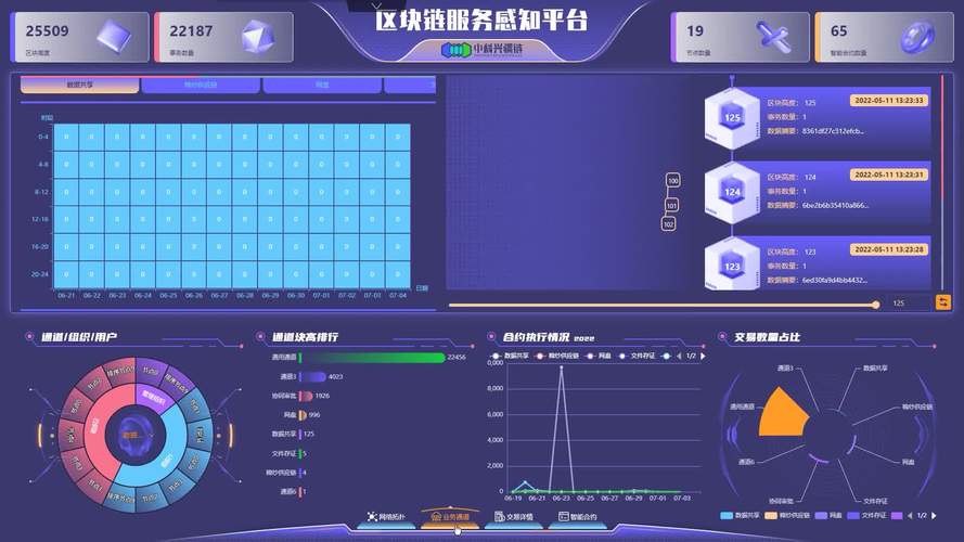 区块链3.0投资平台（区块链30投资平台怎么样）