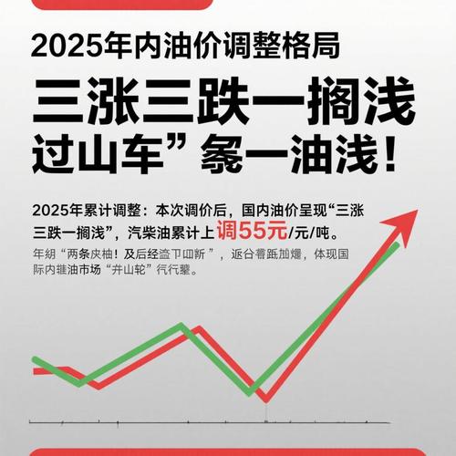 今晚油价上调还是下调35号（今晚油价上调?）