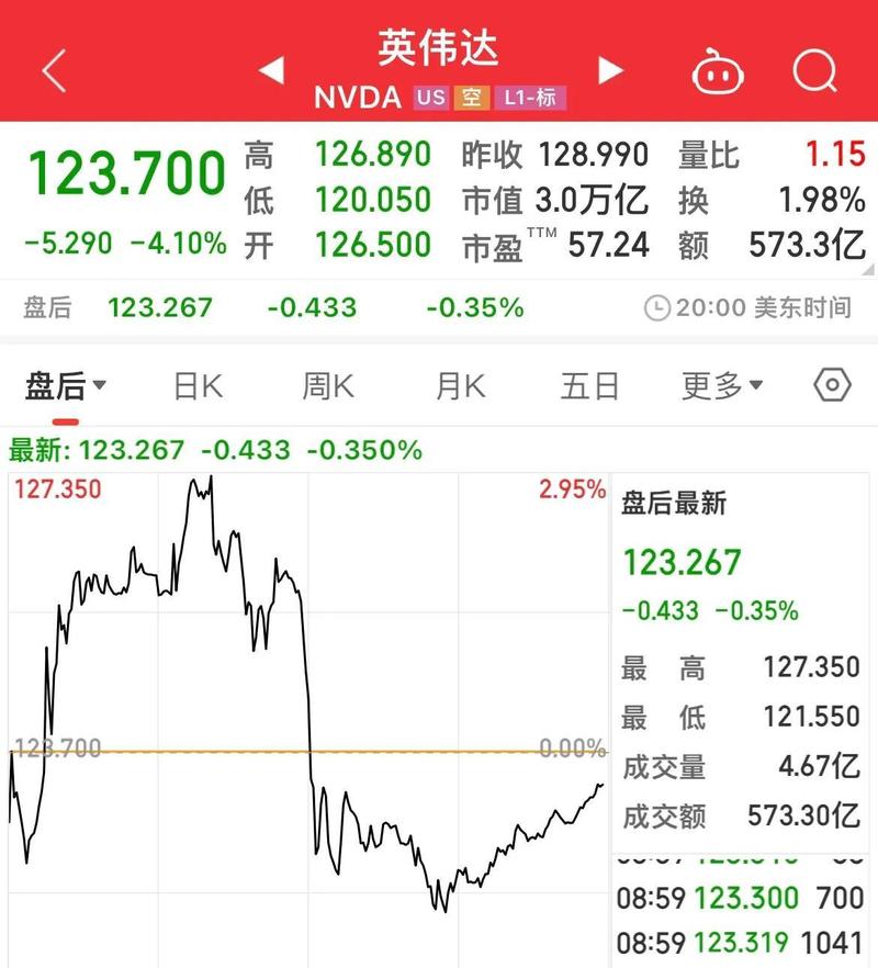 奢侈品股跌至2022年以来最低 受需求担忧加剧影响