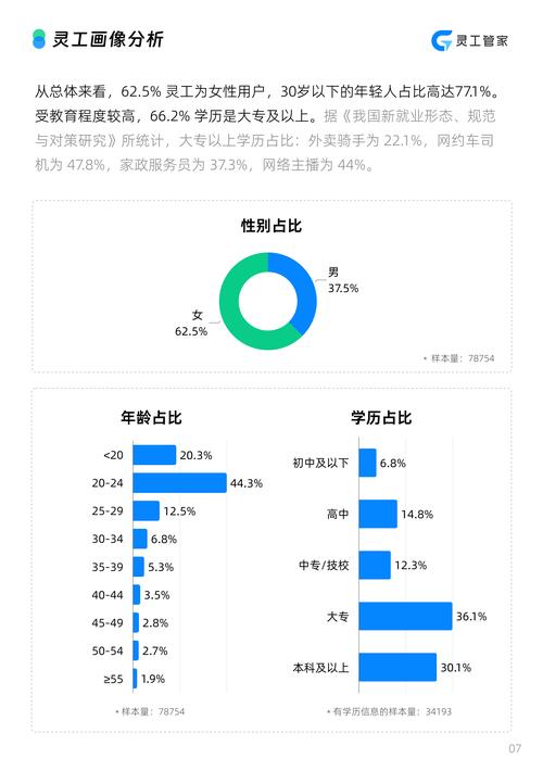 数字中国人才缺口报告：这类岗位年薪涨幅达40%（中国数字人下载）