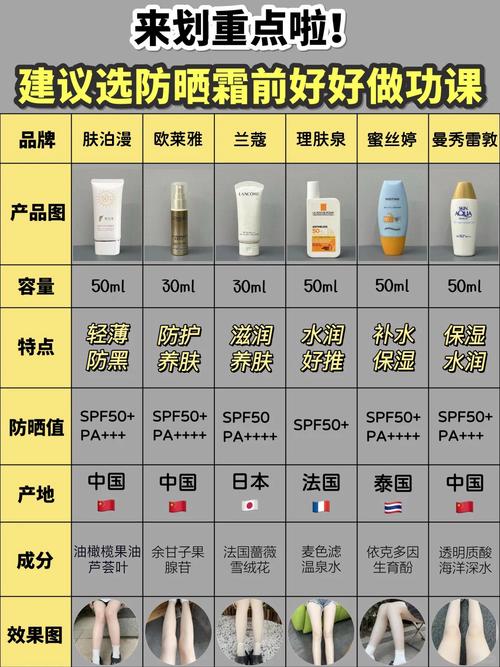 军训防晒买多少毫升（军训防晒买多少毫升合适）