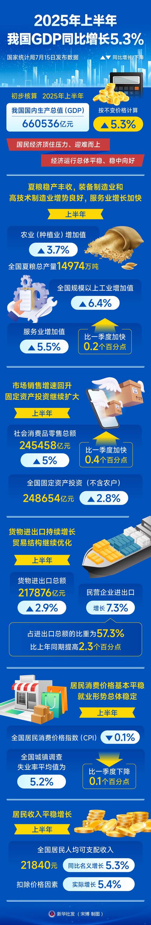 中国联通：2025年营业收入3922亿元，利润总额253亿元