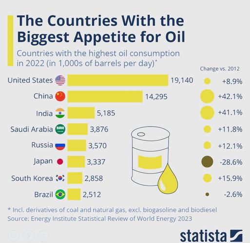 国际能源署称成员国石油储备开始投放市场
