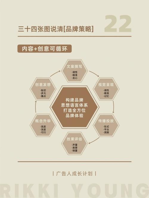 品牌的逻辑pdf下载(品牌的逻辑pdf下载网站)