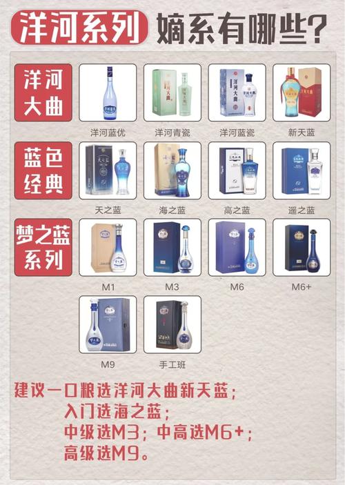 酒价内参3月20日价格发布，洋河梦之蓝M6+小幅上涨1元