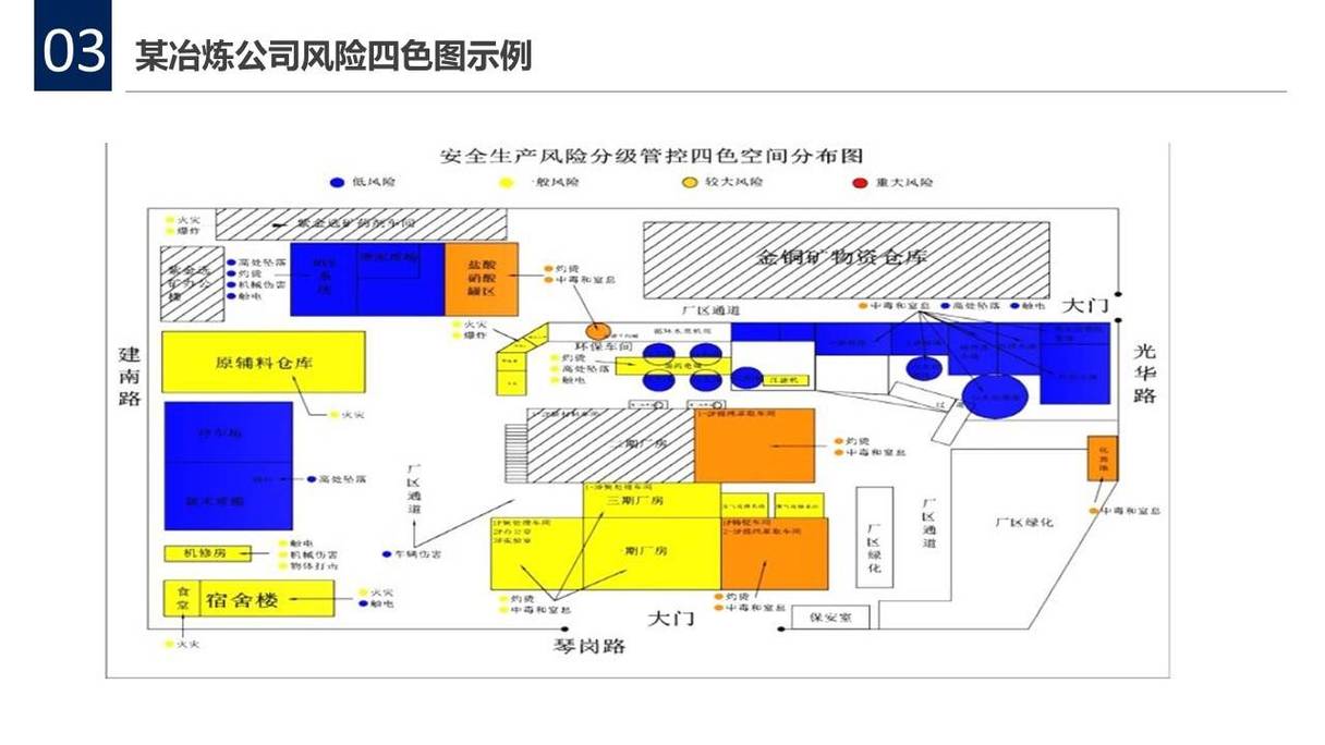 重要防护目标分布图（重要防护目标危险源分布图）